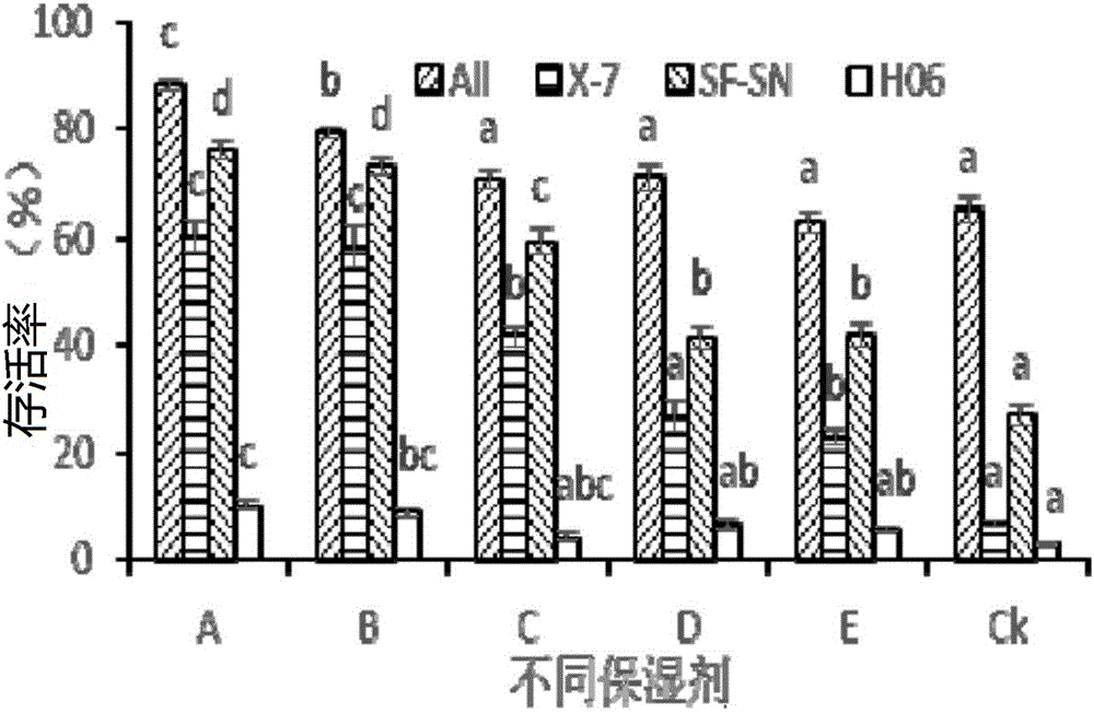 Method for green and organic prevention and control of pieris rapae in facility vegetable greenhouse