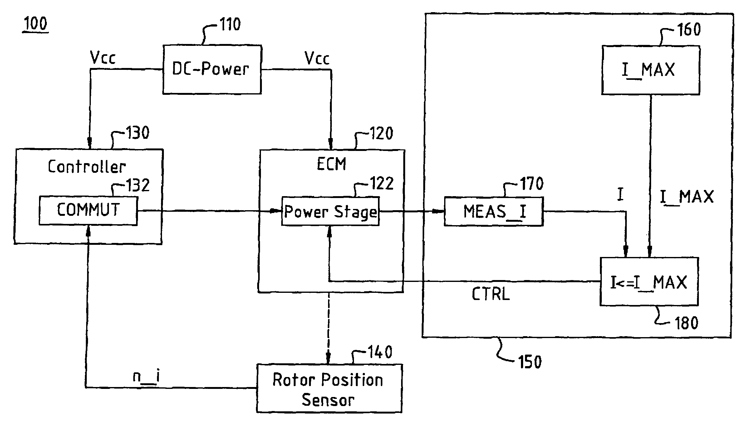 Control circuit for an electronically commutated motor