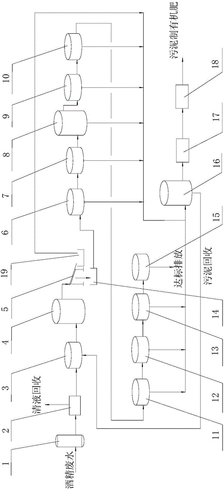 Starch alcohol wastewater treatment system and method