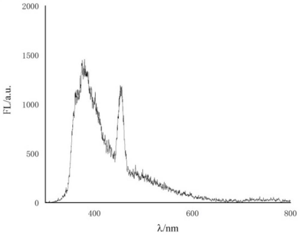 Synthesis method of 6-hydroisoindolo[2,1-alpha]indole compounds