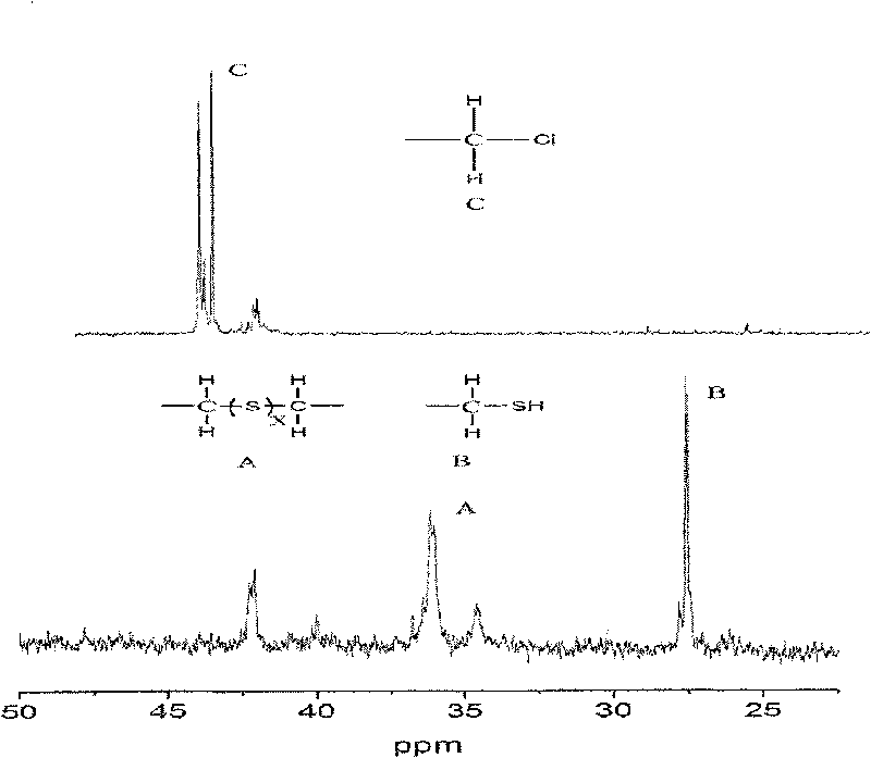 Method for preparing mercapto polyether