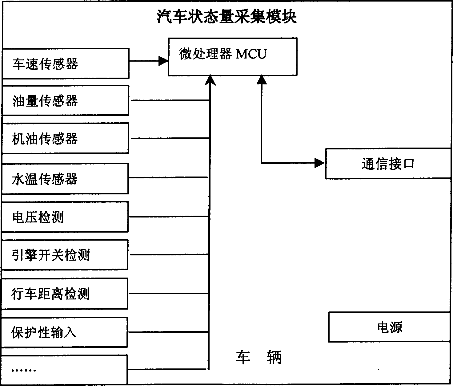 Logistic wireless monitoring management system