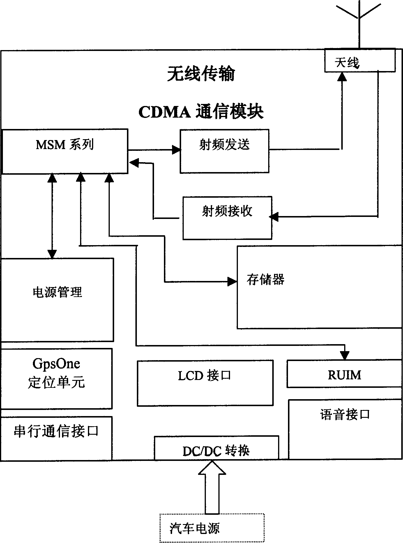 Logistic wireless monitoring management system