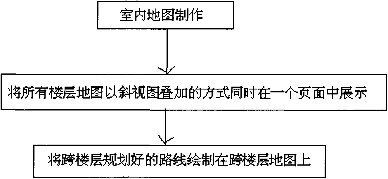 Displaying method of path across floors based on indoor map application