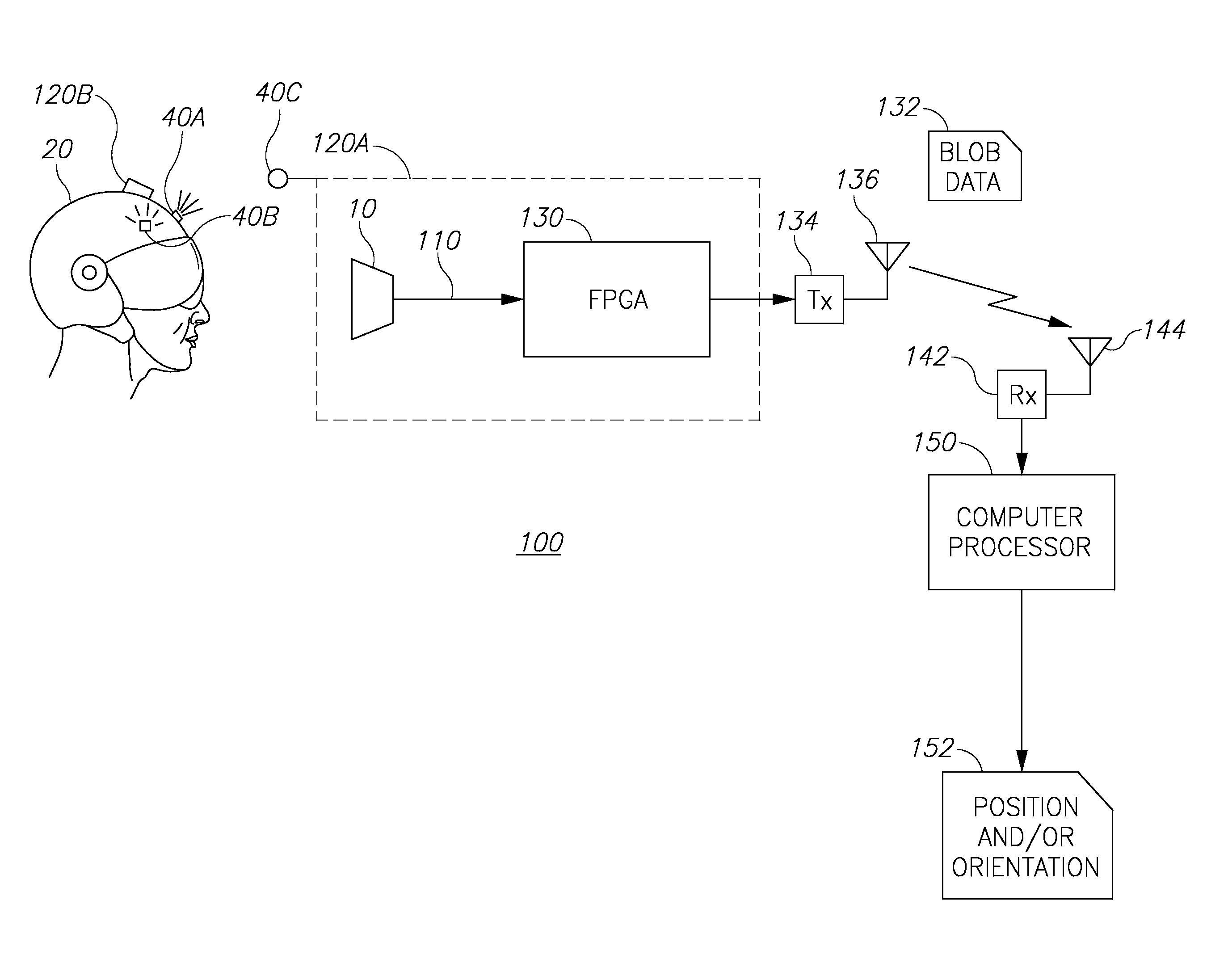 Compact optical tracker