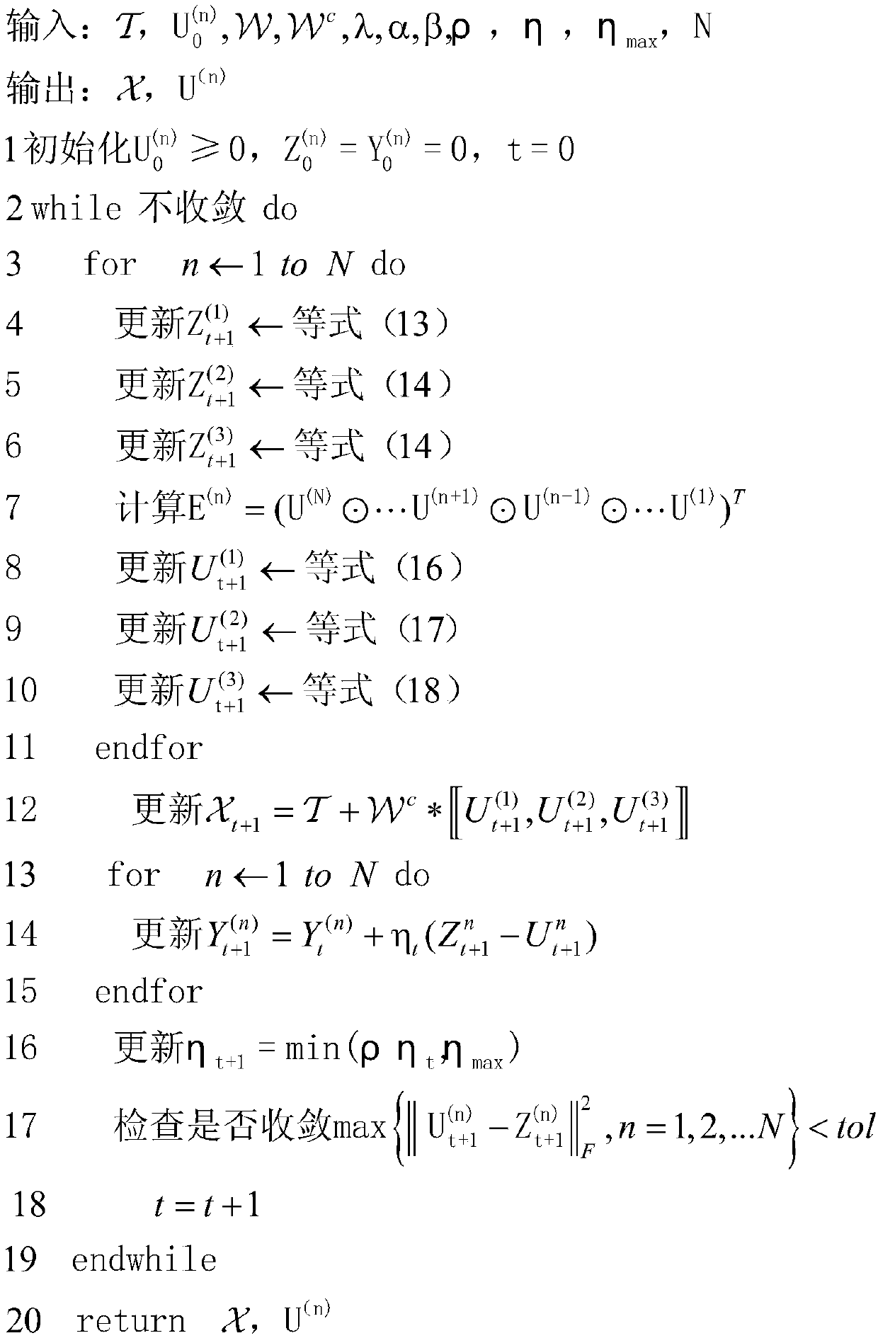 Tag recommendation method capable of fusing multi-information-source coupling tensor decomposition