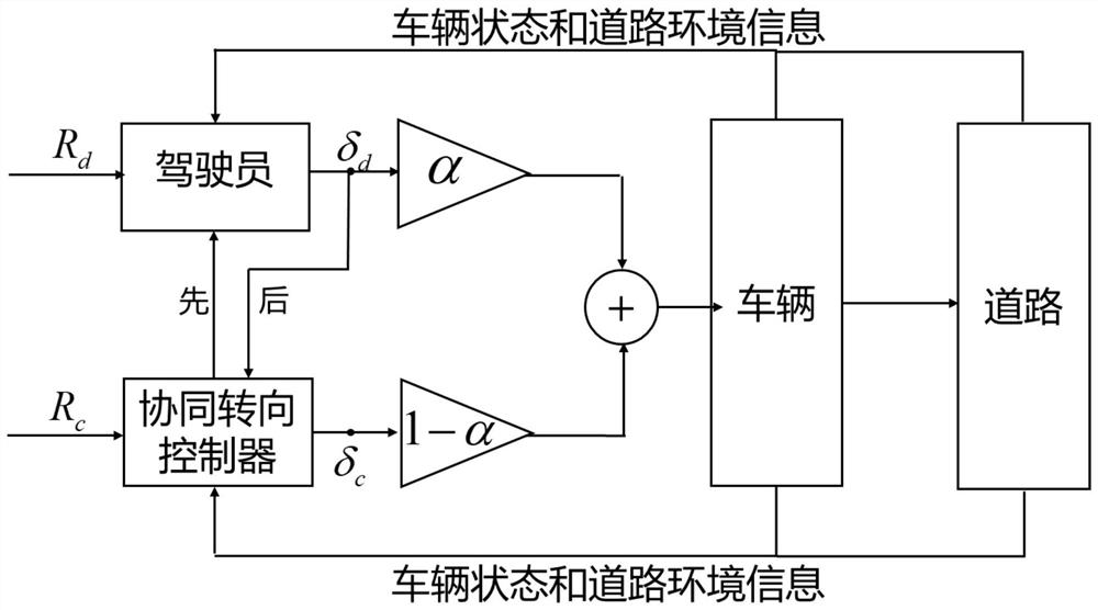 Master-slave game type human-machine cooperative steering control method in ice and snow environment