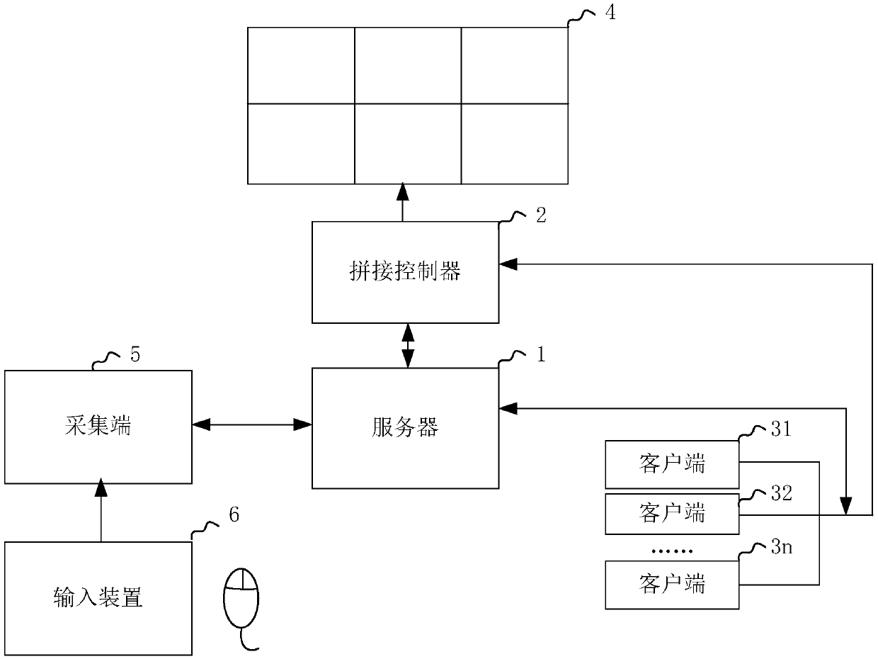 Screen global input control system and method