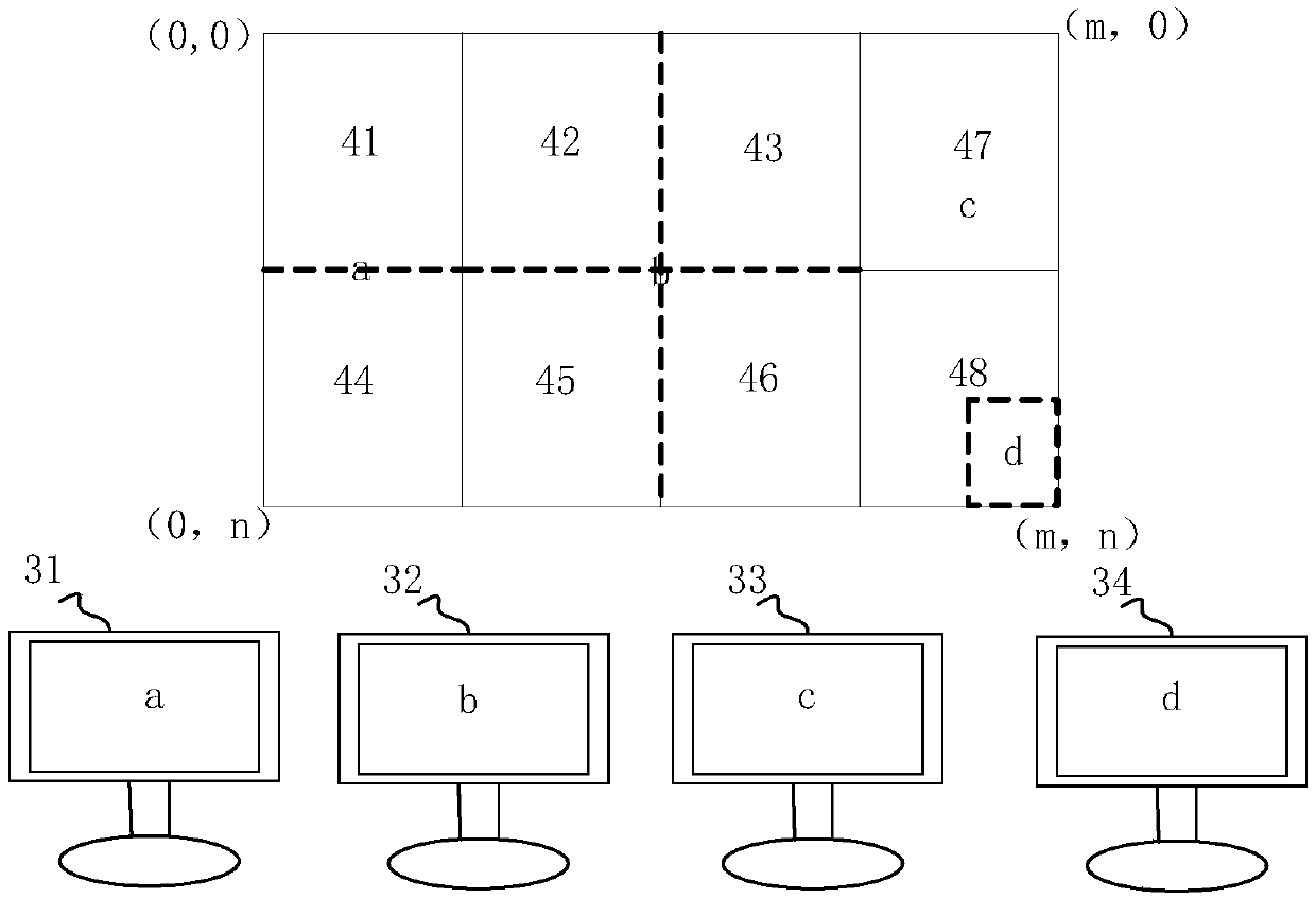 Screen global input control system and method