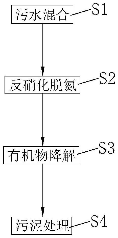 Sewage treatment process