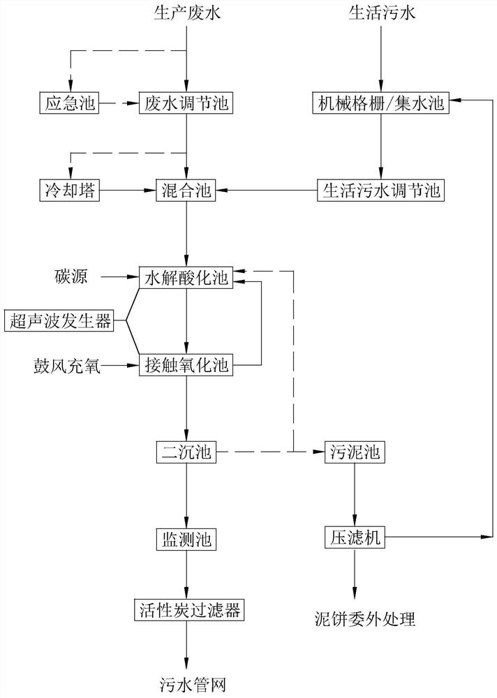 Sewage treatment process