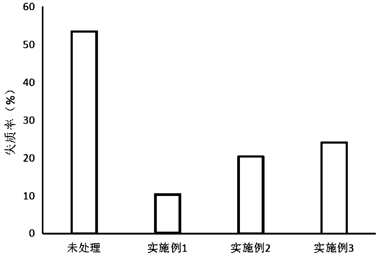 A kind of low toxicity wood preservative and preparation method thereof