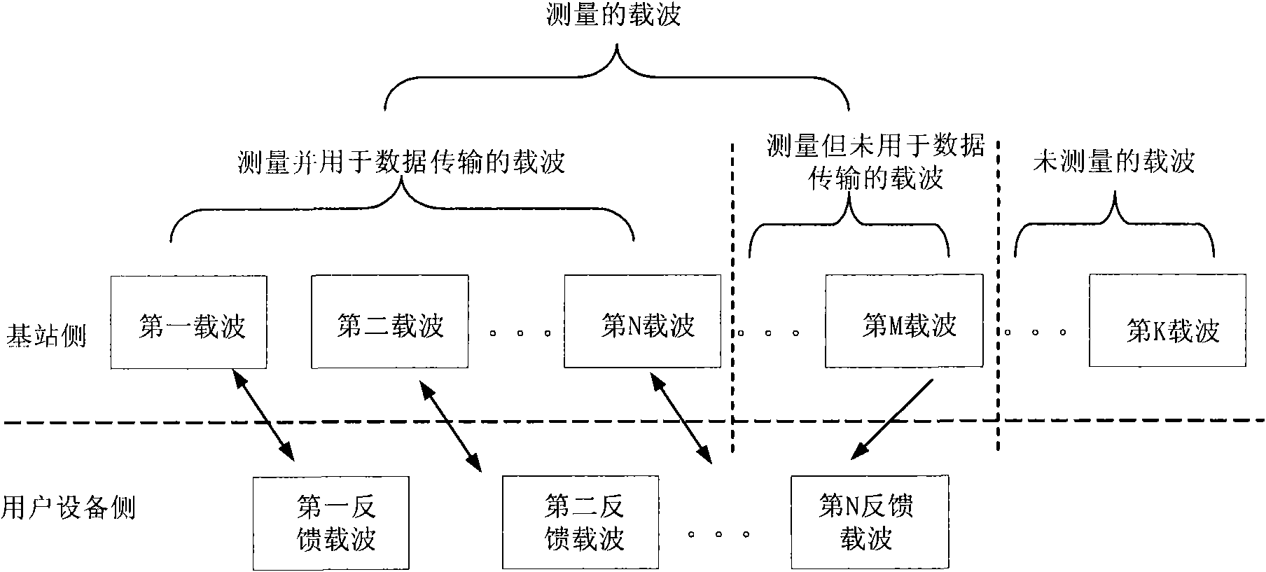 Carrier selection/channel information measurement and feedback system and method of long-term evolution multi-carrier system