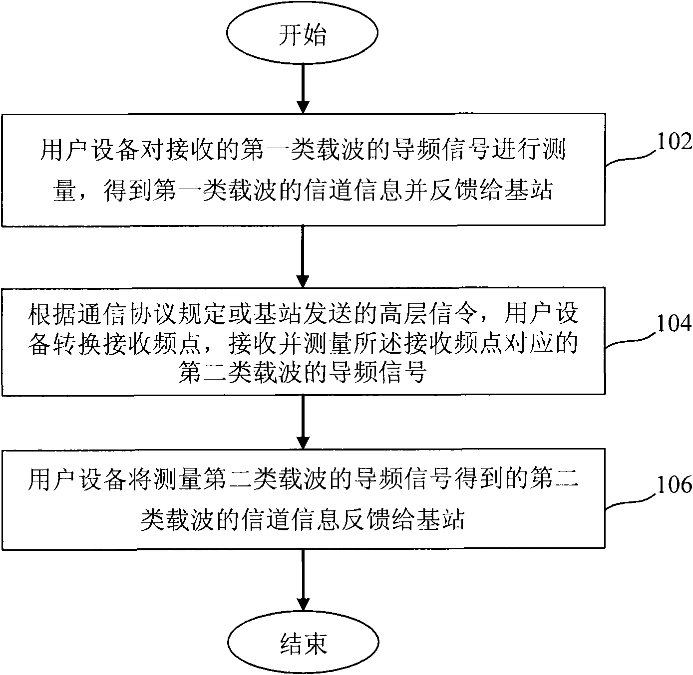 Carrier selection/channel information measurement and feedback system and method of long-term evolution multi-carrier system