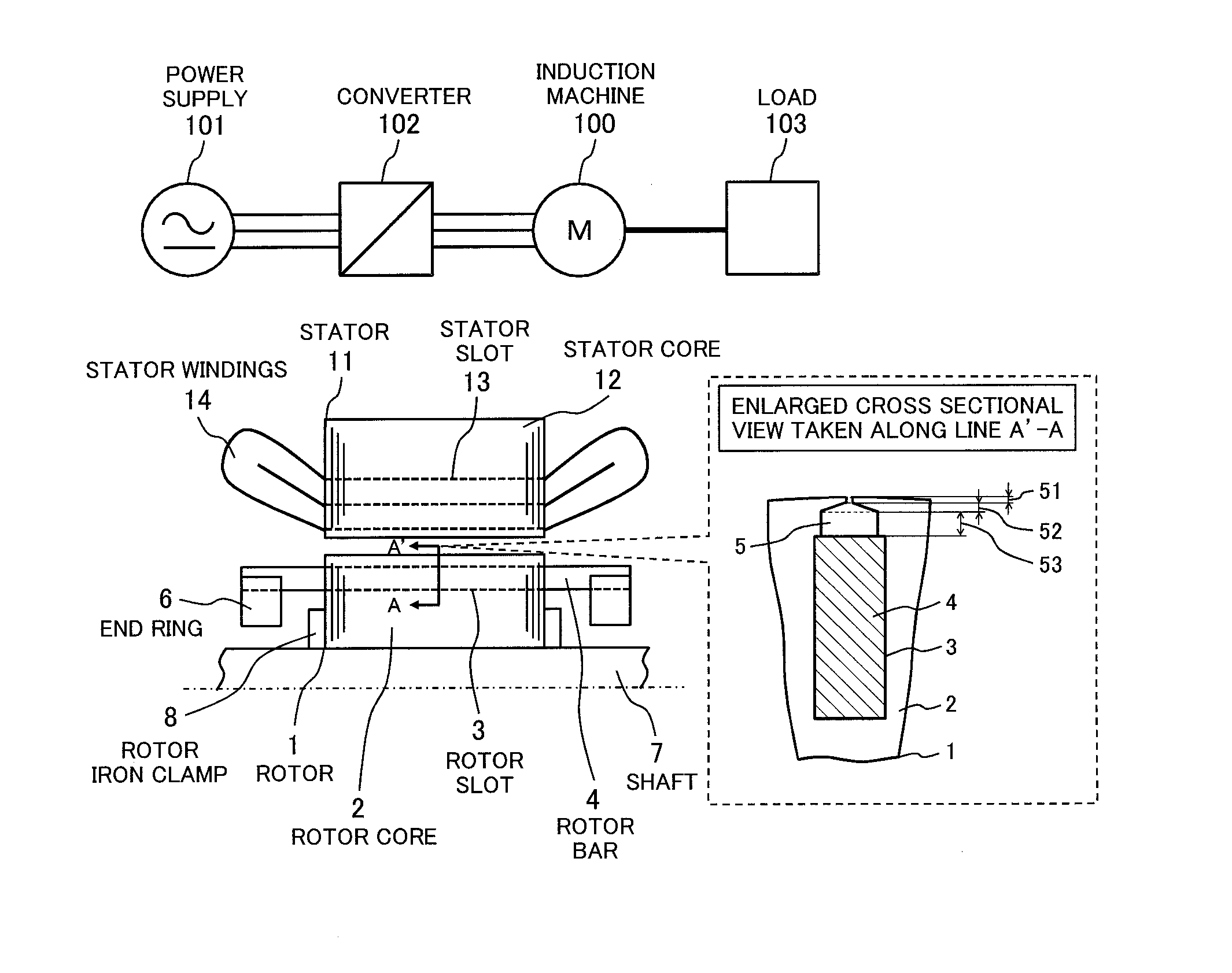 Induction machine