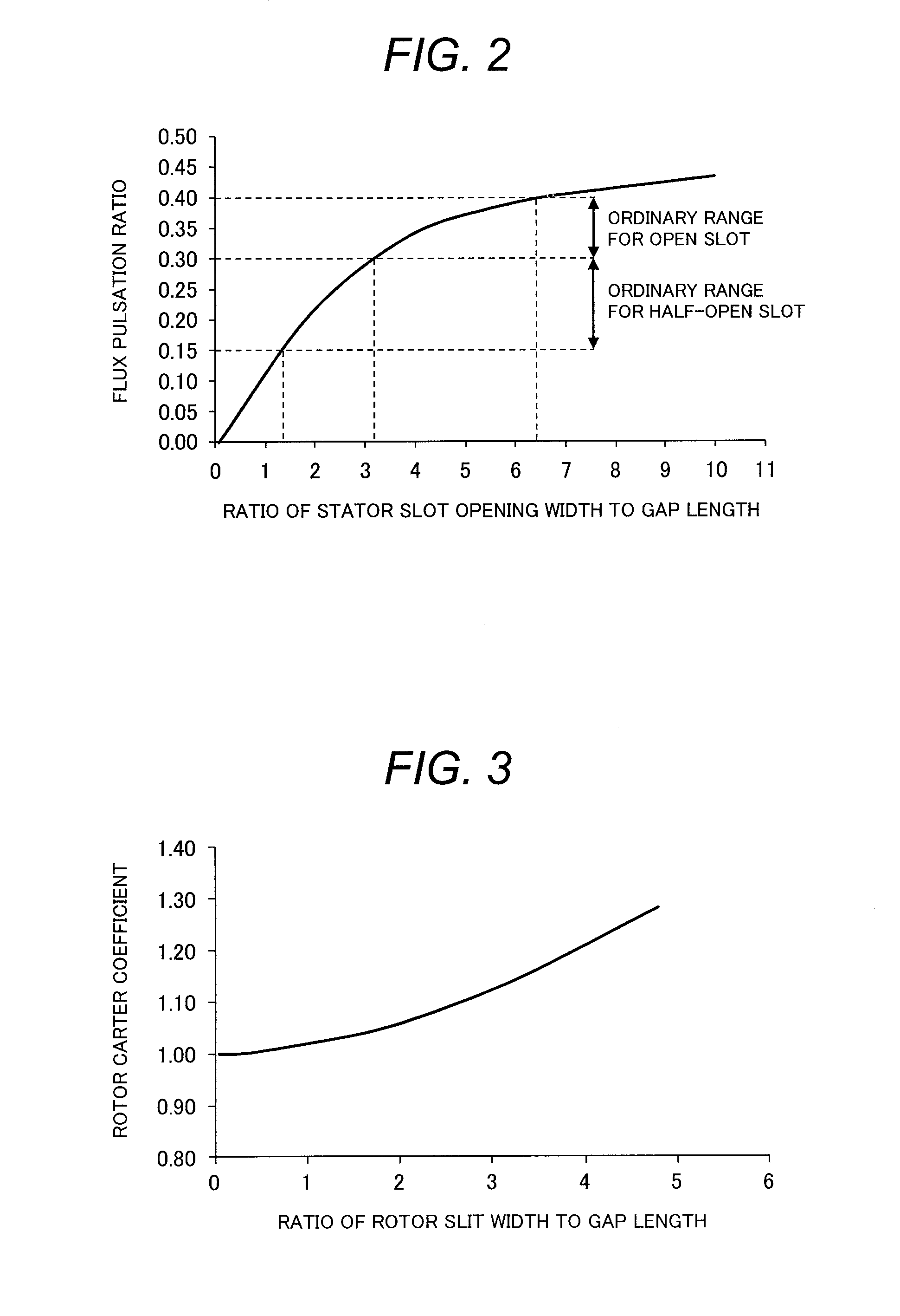 Induction machine