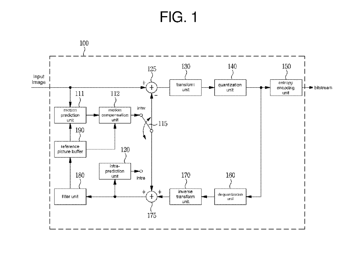 Image encoding/decoding method and recording medium therefor