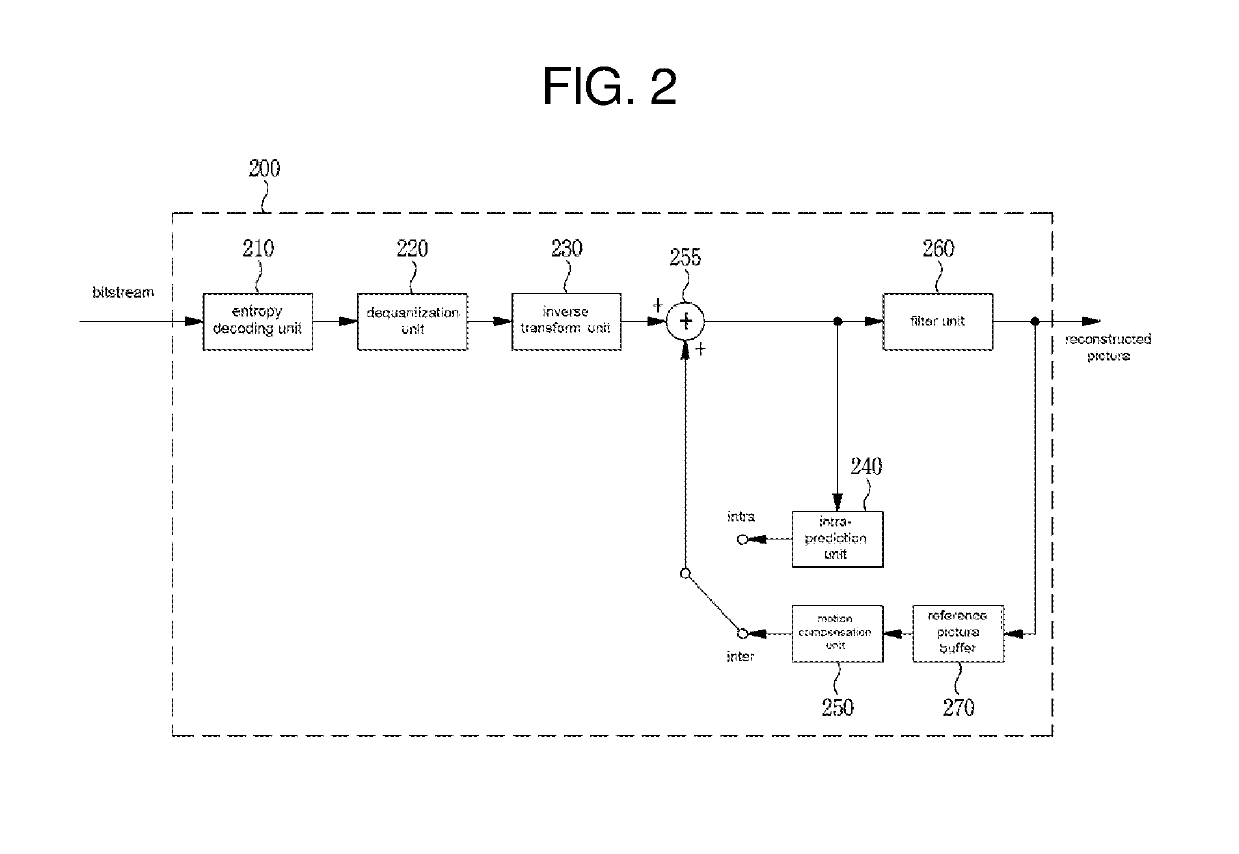 Image encoding/decoding method and recording medium therefor