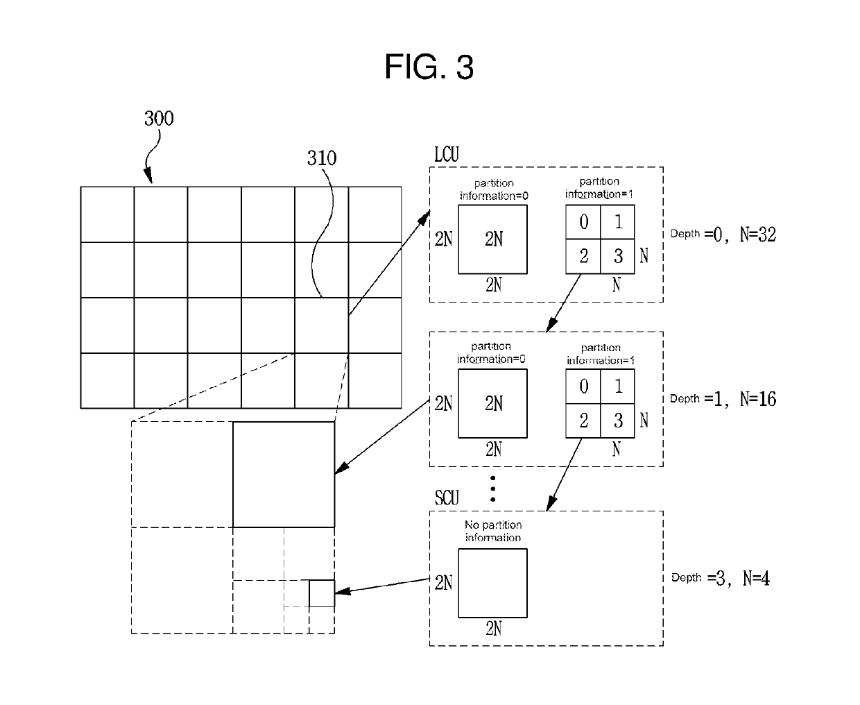 Image encoding/decoding method and recording medium therefor