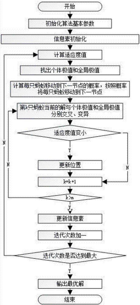 Multicore system task scheduling method based on particle swarm optimization