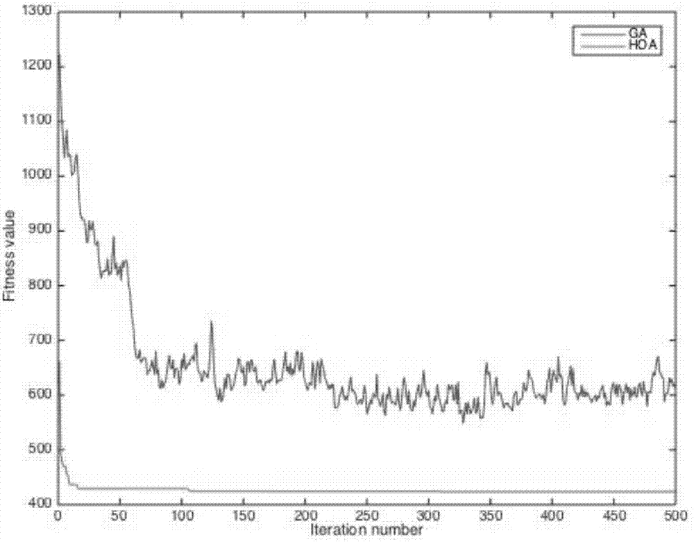 Multicore system task scheduling method based on particle swarm optimization