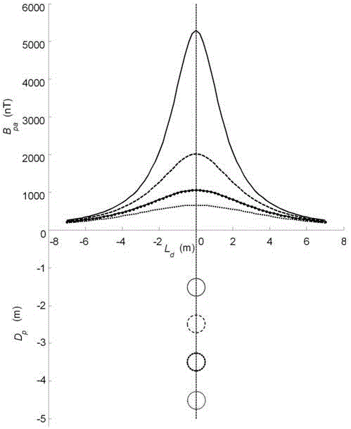 Buried iron pipeline detection and accurate positioning method based on magnetic field indirect detection