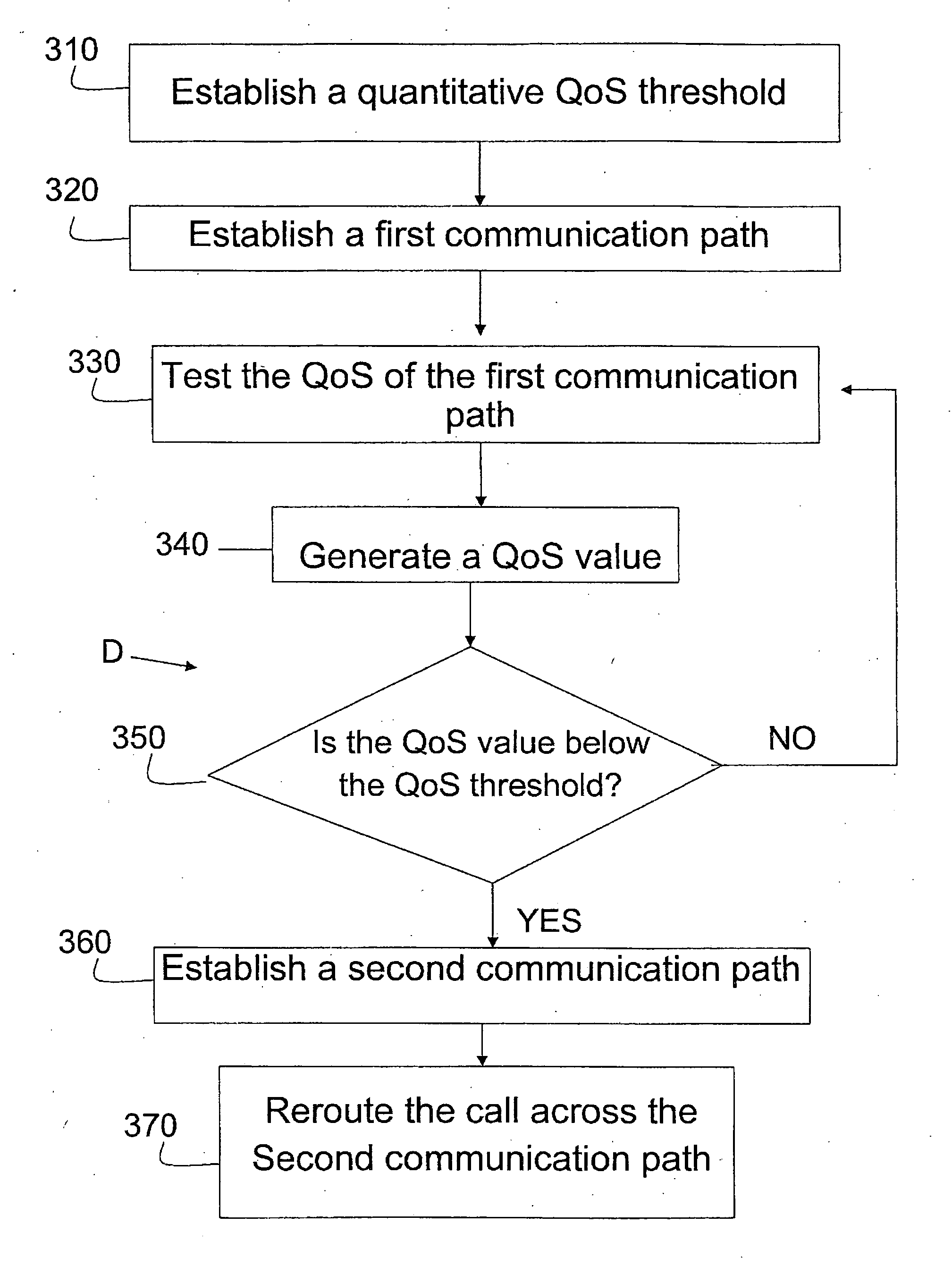 VoIP voice quality remote for switch-to-switch connections