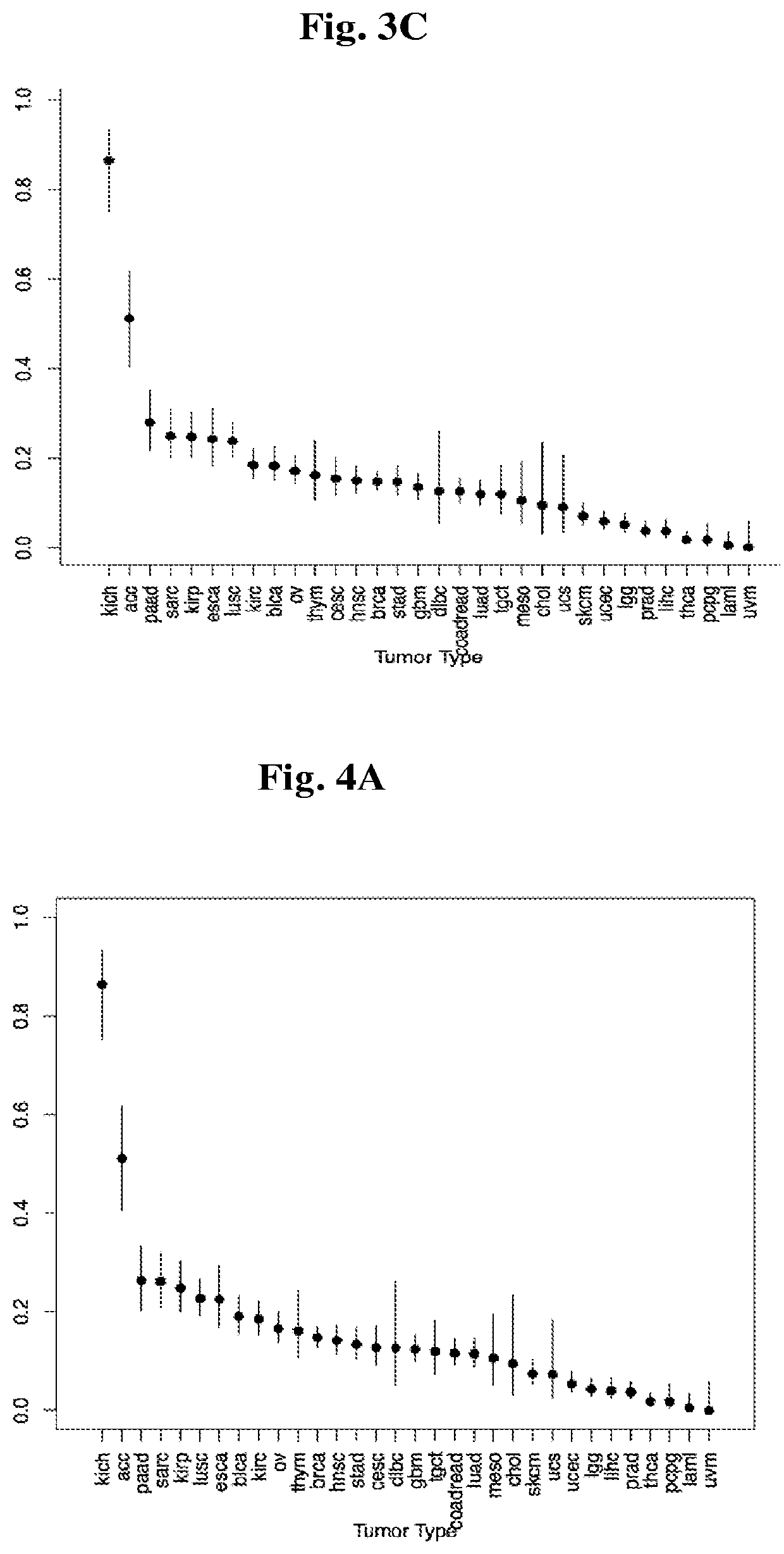 Universal platform for car therapy targeting a novel antigenic signature of cancer