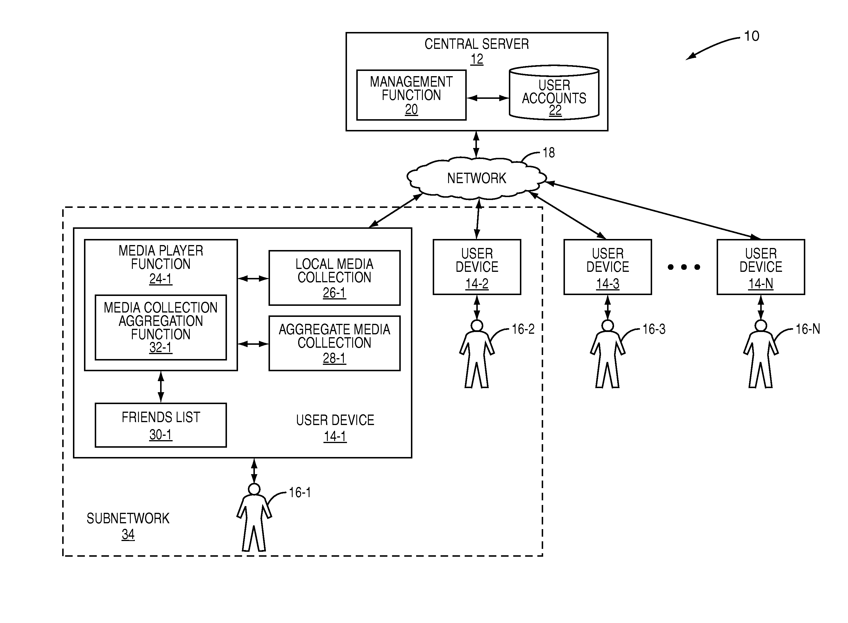 Method and system for aggregating media collections between participants of a sharing network