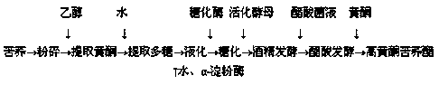 A high-flavone tartary buckwheat beverage vinegar and its preparation method