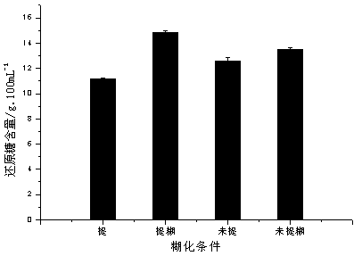 A high-flavone tartary buckwheat beverage vinegar and its preparation method