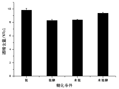 A high-flavone tartary buckwheat beverage vinegar and its preparation method