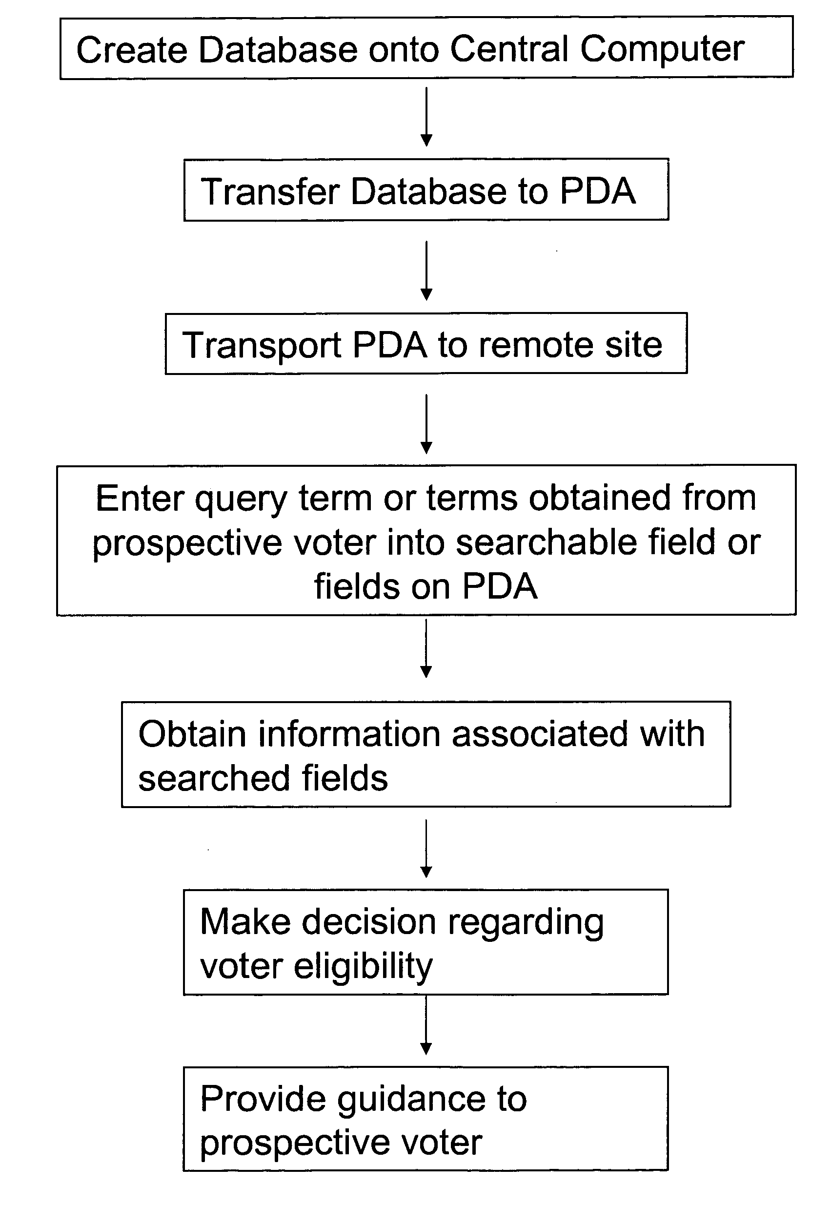 Electronic voter registration system and method