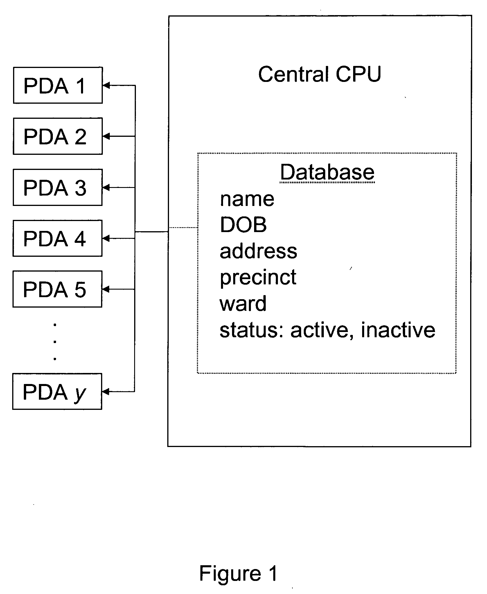 Electronic voter registration system and method