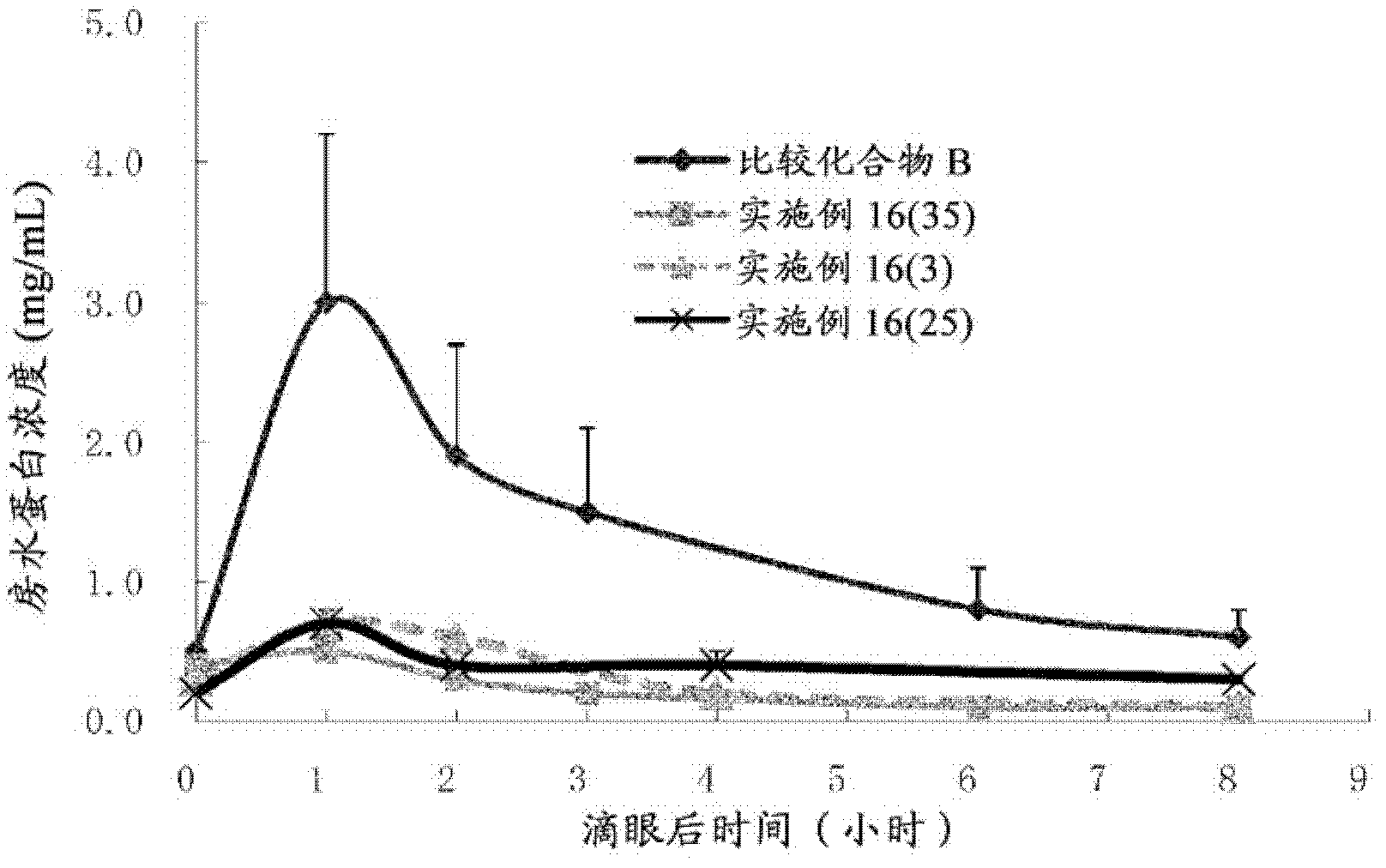 Bicyclic compound and use thereof for medical purposes