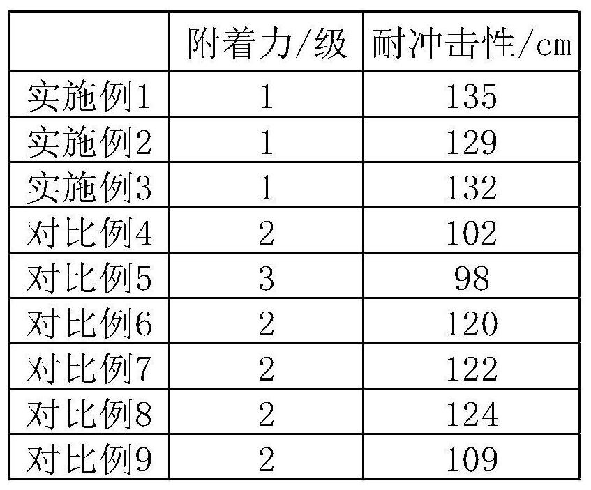 Anticorrosive paint applied to ships and preparation method of anticorrosive paint