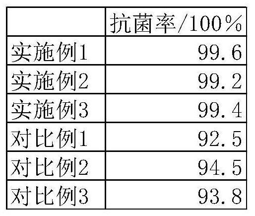 Anticorrosive paint applied to ships and preparation method of anticorrosive paint