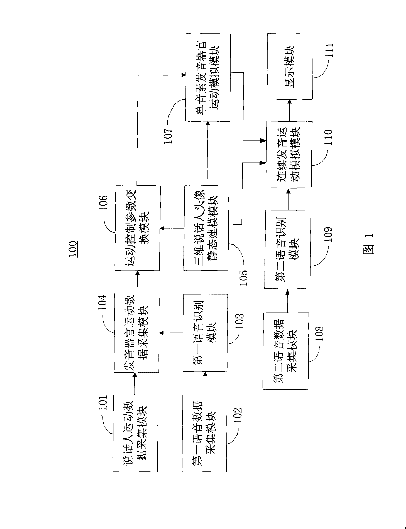 Speech visualization system and speech visualization method