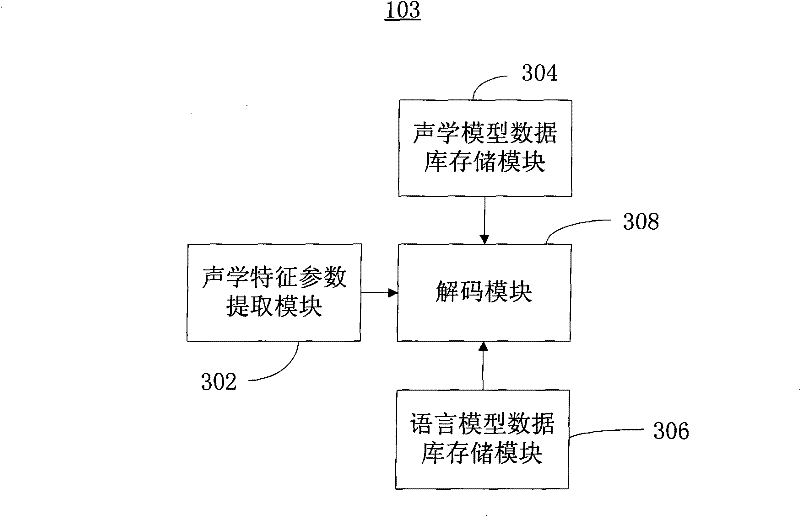 Speech visualization system and speech visualization method