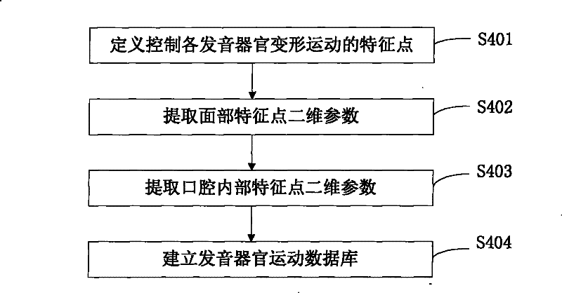 Speech visualization system and speech visualization method