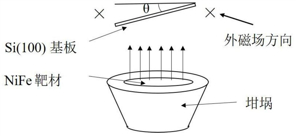 Film preparation method for improving application frequency of film