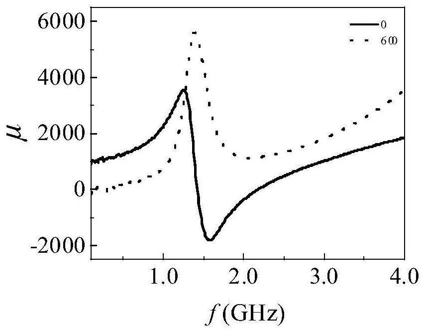 Film preparation method for improving application frequency of film