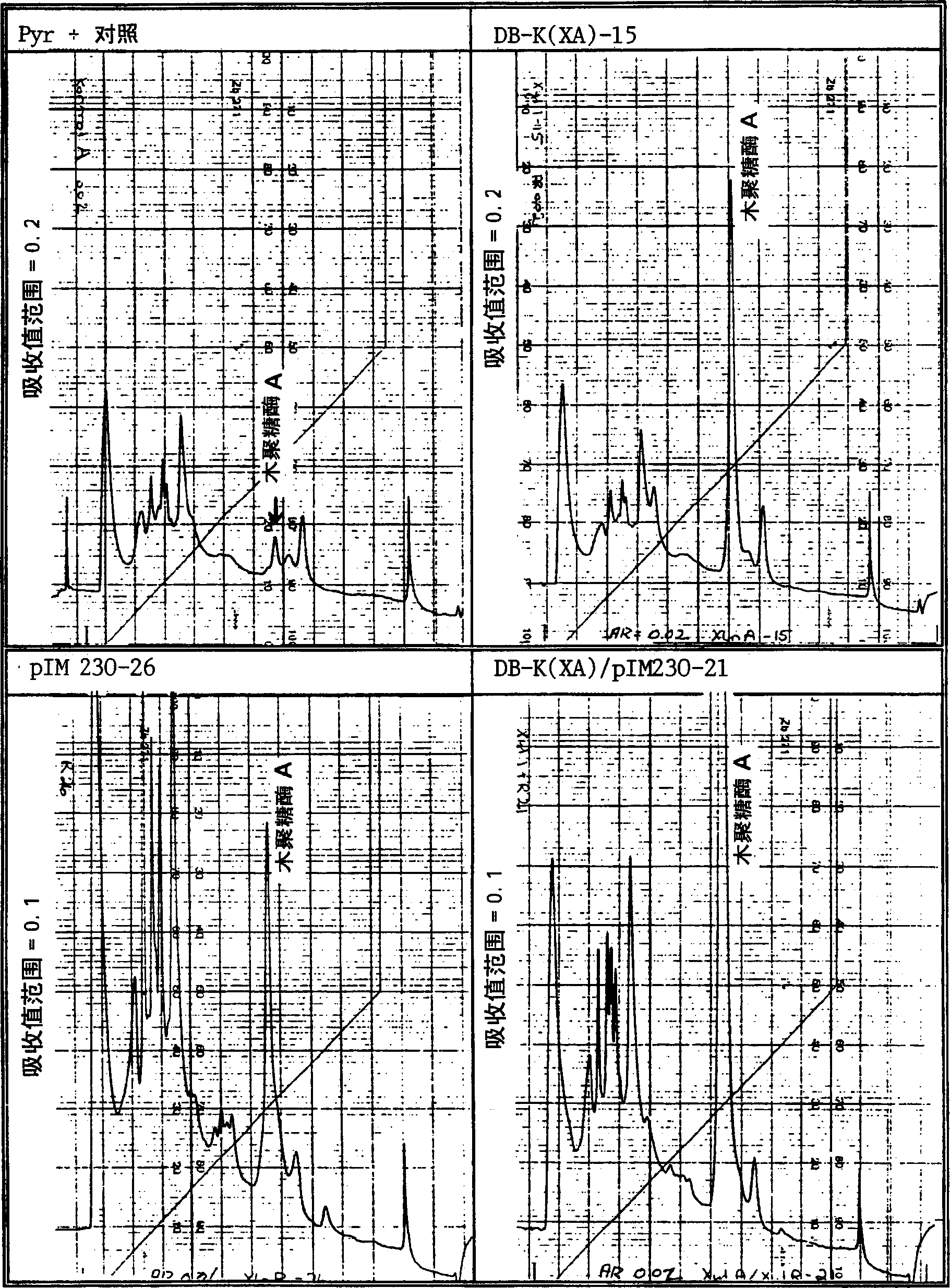 Novel method to isolate mutants and to clone the complementing gene