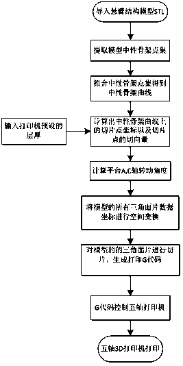 Unsupported 3D printing method based on dynamic slicing algorithm