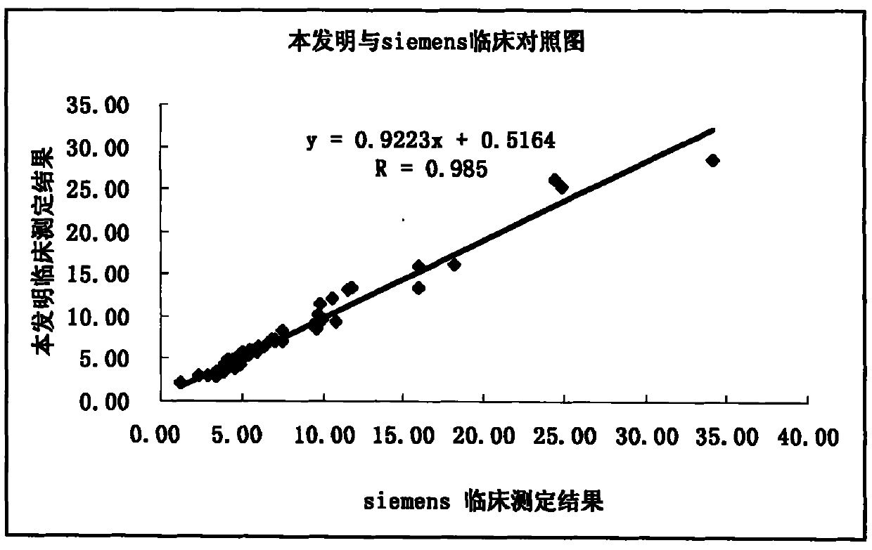 Kit for quantitatively testing free triiodothyronine and preparation method thereof