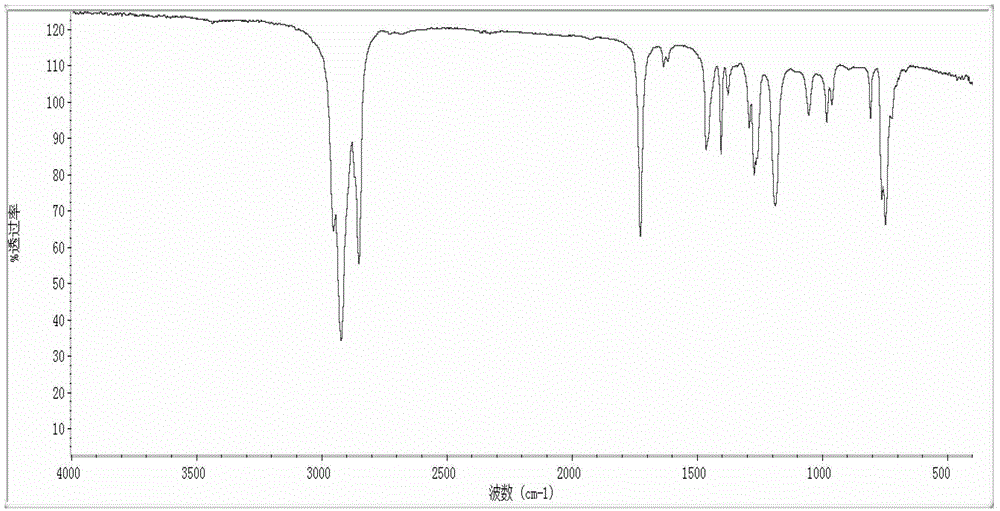 Acrylic acid Guerbet alcohol ester and preparation method and application thereof