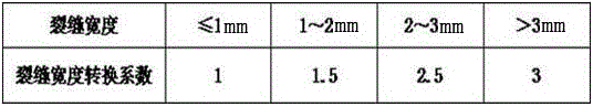 Method for testing air shrinkage resistant performance of plastering material