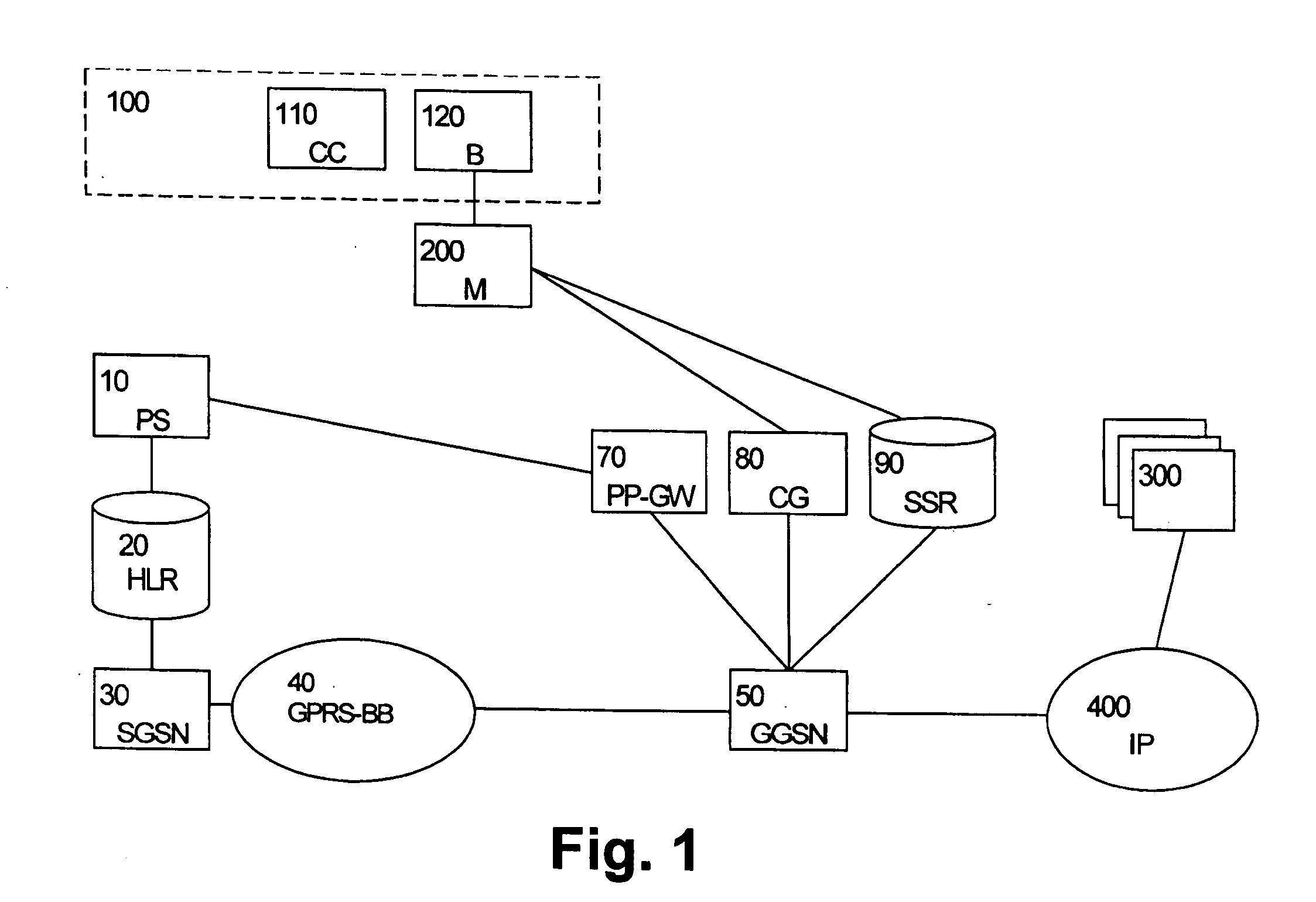 Context-based processing of data flows