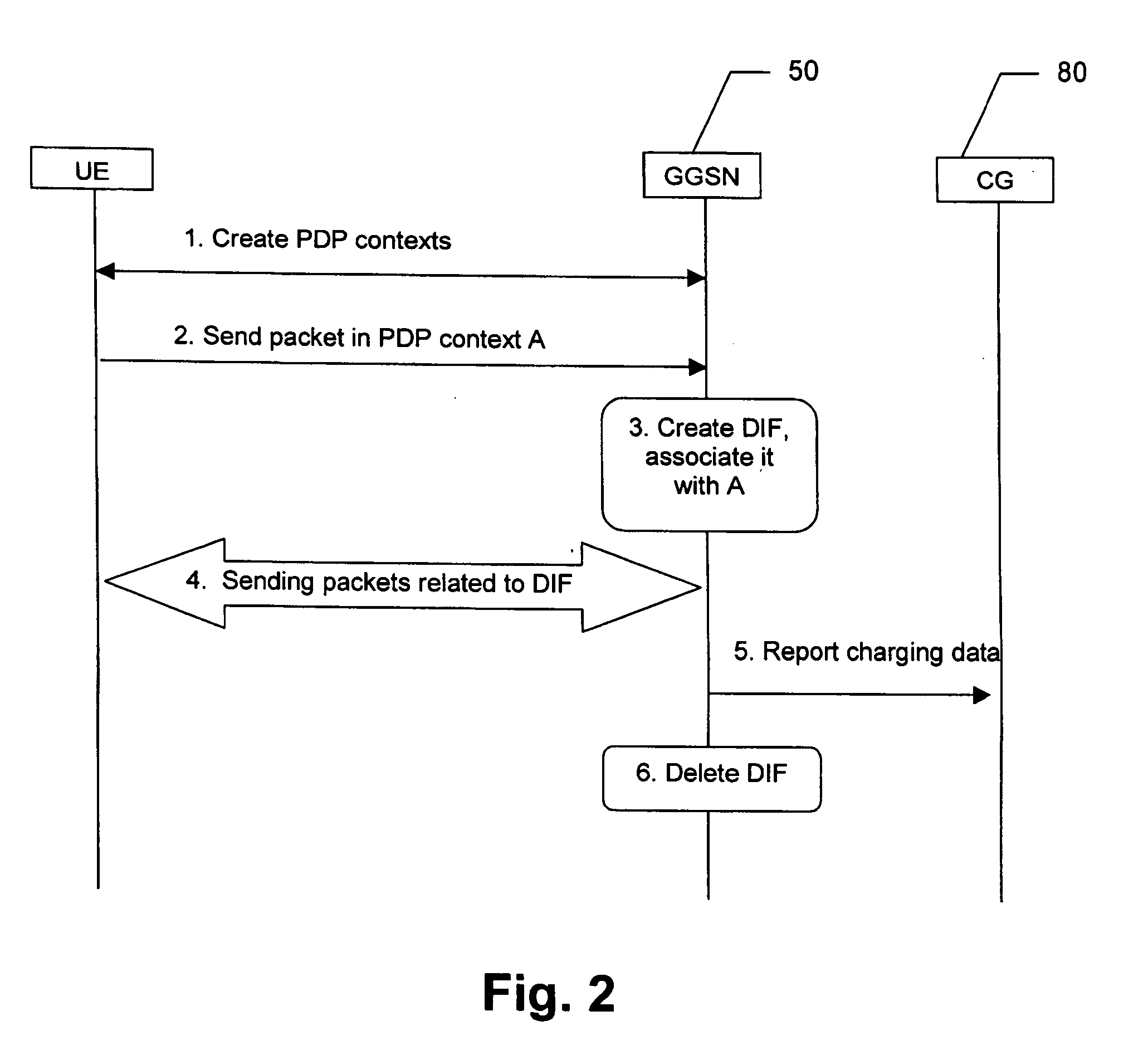 Context-based processing of data flows