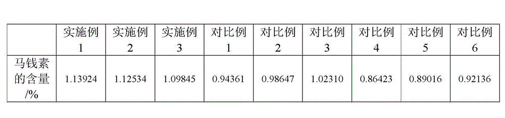 Method for processing dogwood